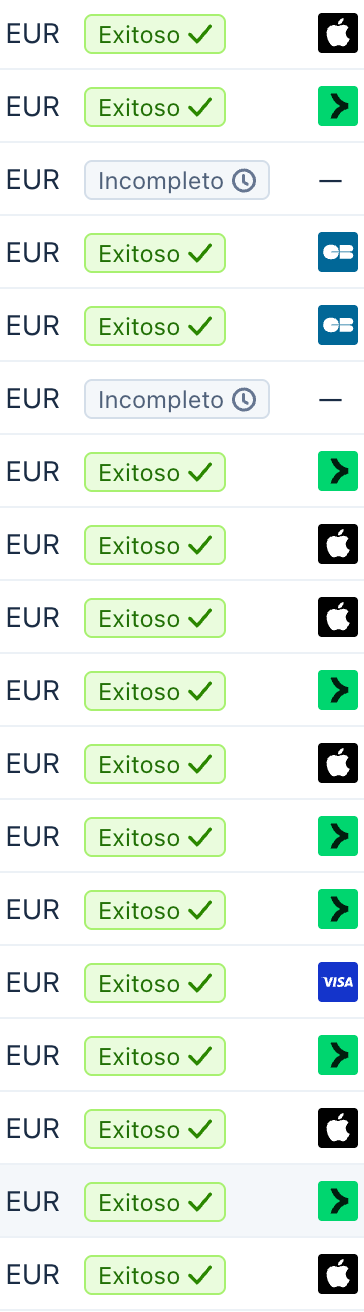 Captura real del dashboard de Stripe — Zelva Events: 14 de 15 transacciones completadas, 93% de conversión